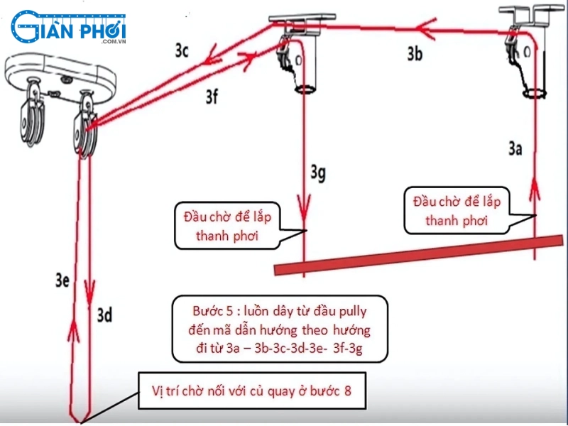 Sơ đồ đường đi của dây cáp qua các puly