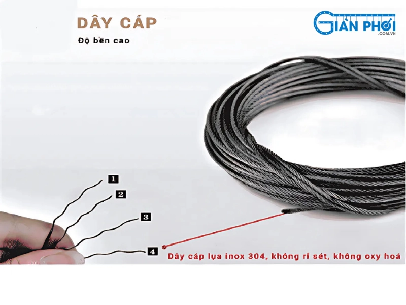 Lắp dây cáp mới vào vị trí như cũ